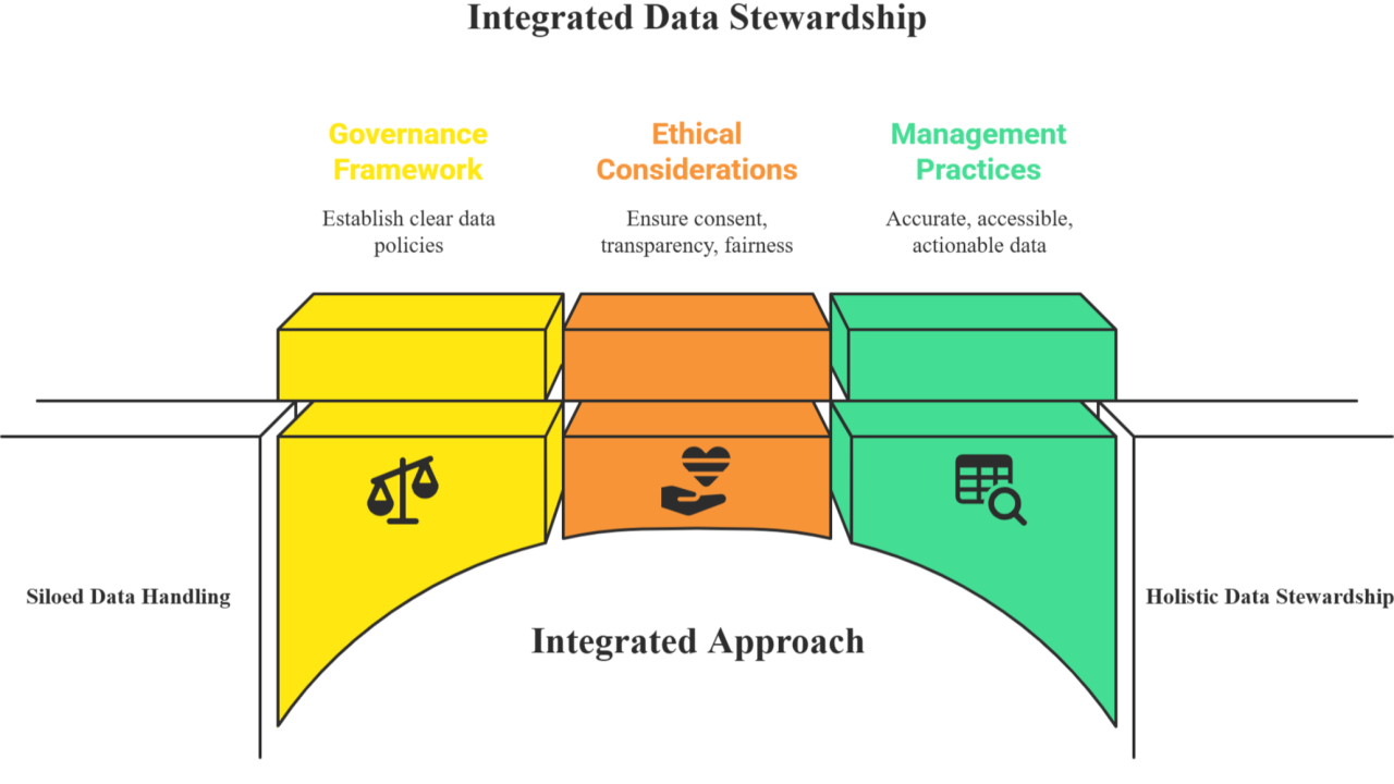Climate Data Analysis